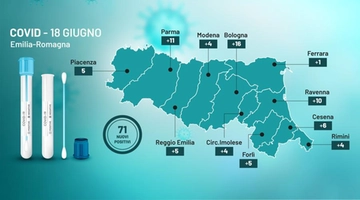 Covid oggi: bollettino coronavirus dell'Emilia Romagna. Dati 18 giugno 2021