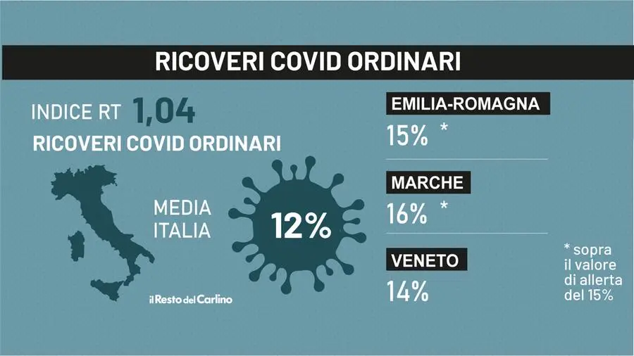 Covid, Contagi E Ricoveri: Gli Ultimi Dati