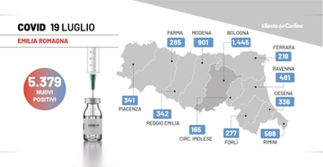 Contagi covid Emilia Romagna oggi, il bollettino del 19 luglio 2022. 5.379 nuovi casi