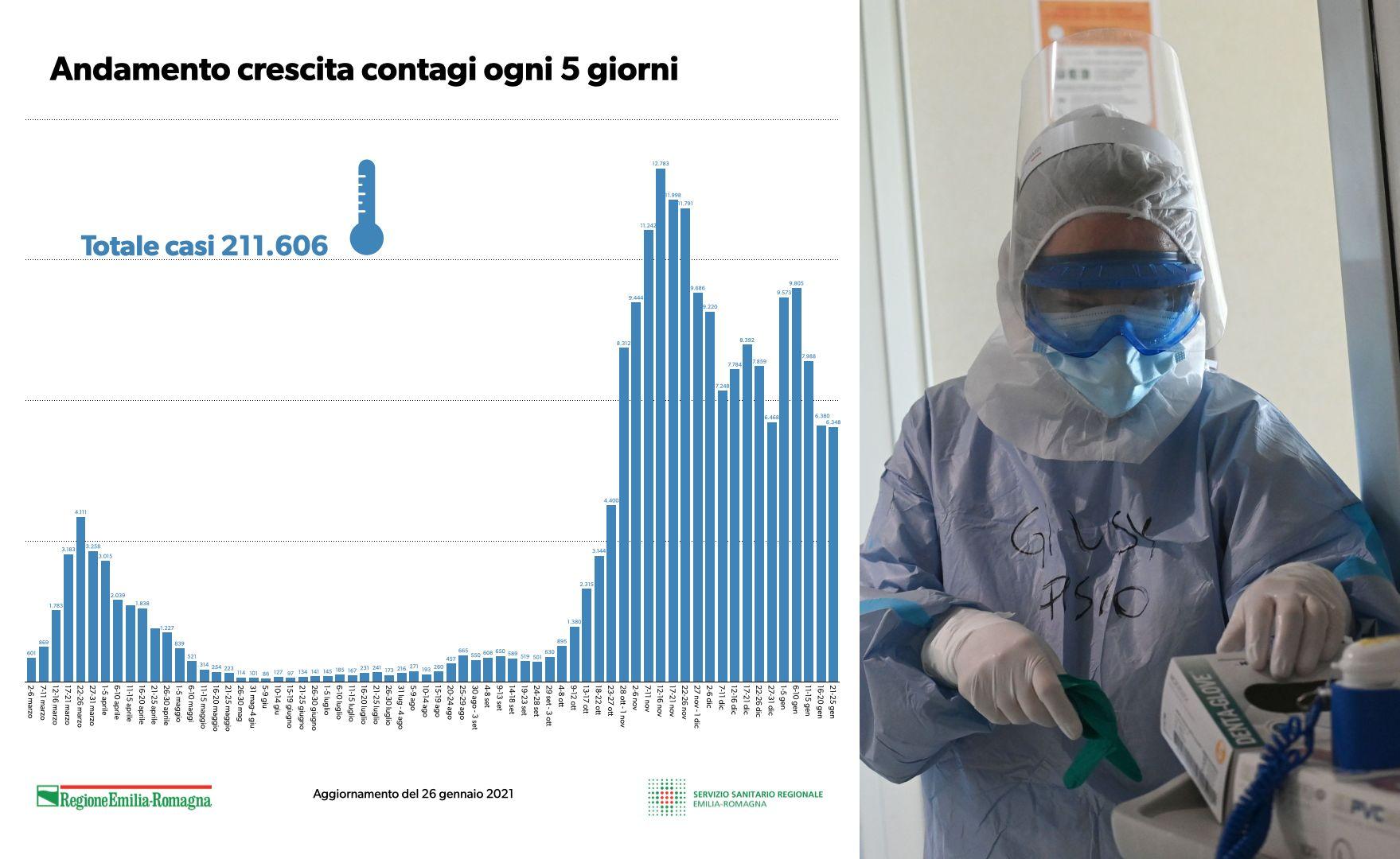 Covid E Contagi Oggi: Bollettino Coronavirus 27 Gennaio. Dati Italia Ed ...