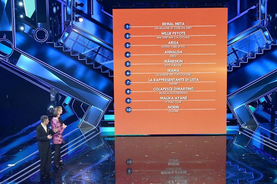 Sanremo 2021, la classifica dopo la quarta serata