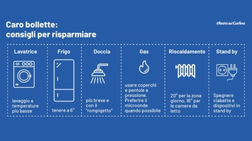 Aumento bollette, energia alle stelle: ecco come risparmiare su gas e luce