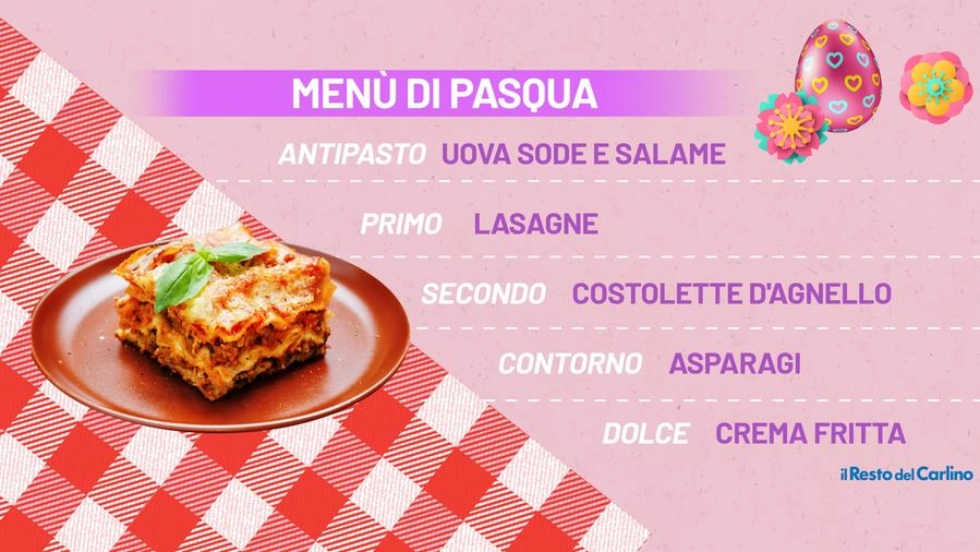 Menù di Pasqua 2021: tante idee dalle ricette della tradizione