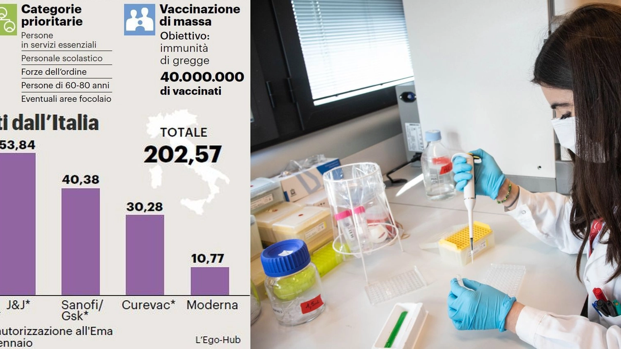 Vaccino Covid: le dosi ordinate dall'Italia