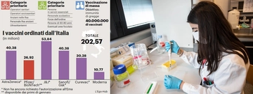 Vaccino Covid Italia: quando e dove si parte. Come funziona