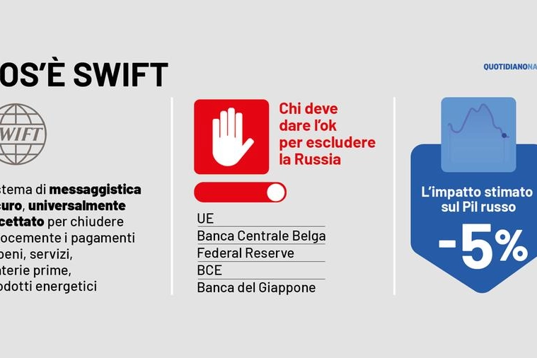 Cos'è lo Swift