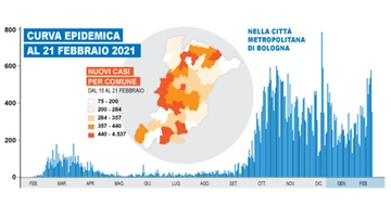 Zona arancione scuro regole: cosa cambia da oggi a Bologna