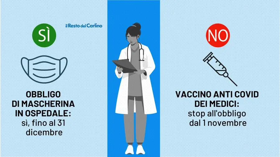 Covid: Sì Alla Mascherina In Ospedale, Stop All'obbligo Vaccinale Per I ...