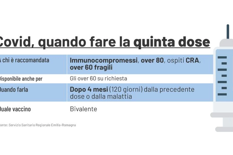 Varianti e quinta dose di vaccini