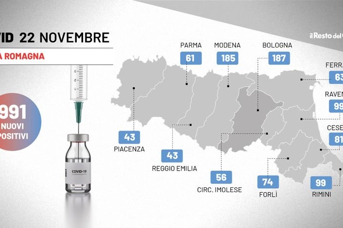 Il grafico del bollettino Covid dell'Emilia Romagna