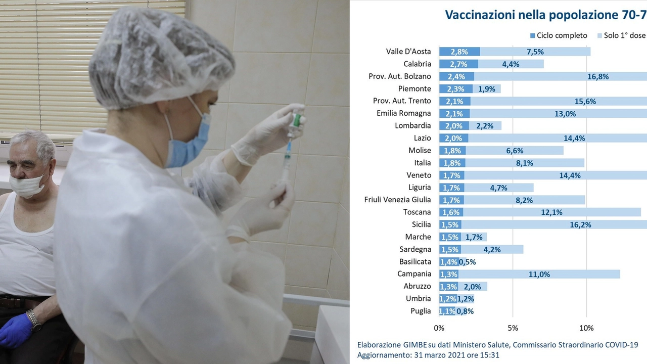 Coronavirus 3 aprile 2021: bollettino di oggi