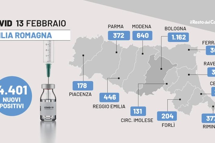 Covid, il bollettino di oggi, 13 febbraio 2022, in Emilia Romagna