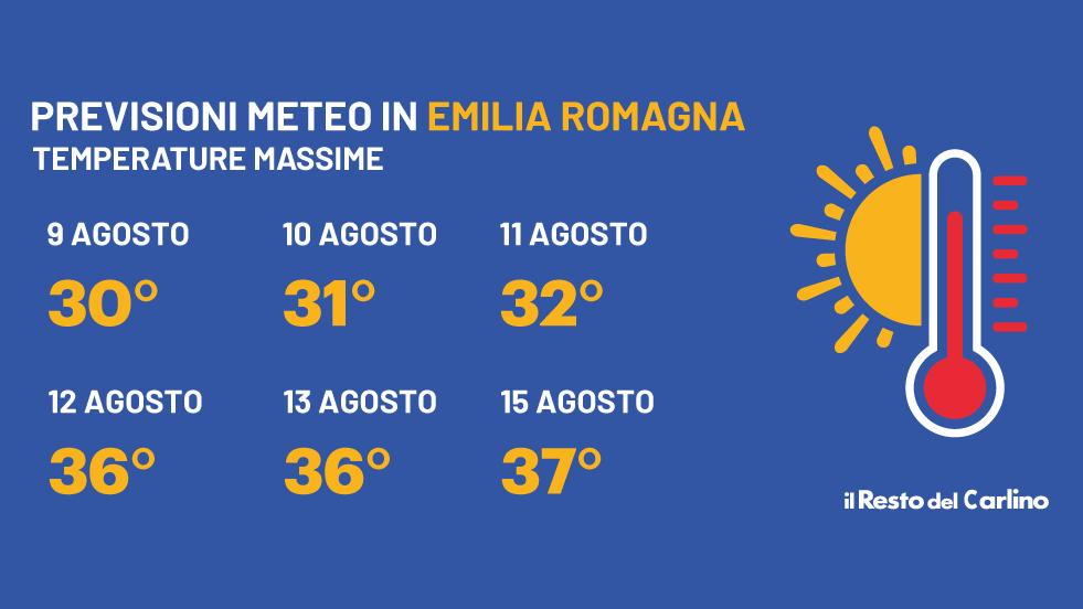 Caldo Africano, Di Quanto Salgono Le Temperature In Emilia Romagna