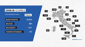 Covid, i dati di oggi sui contagi in Italia. Bollettino Coronavirus: tutte le regioni