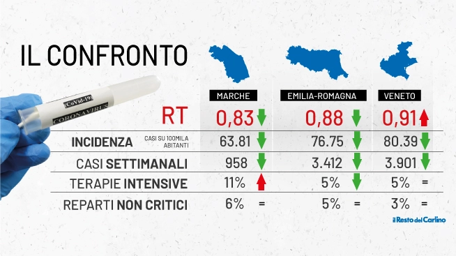 Cambio di zona: i principali parametri a confronto