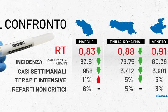 Cambio di zona: i principali parametri a confronto