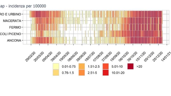 Covid, l'incidenza nelle province delle Marche (fonte Ministero della Salute)
