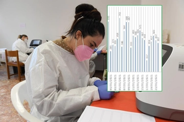 Covid oggi: bollettino Coronavirus 23 gennaio. I contagi nelle Marche