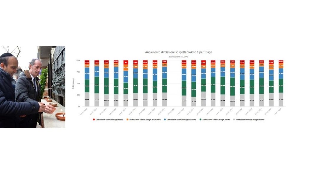 Il Veneto spera di tornare in zona gialla da domenica 31 gennaio