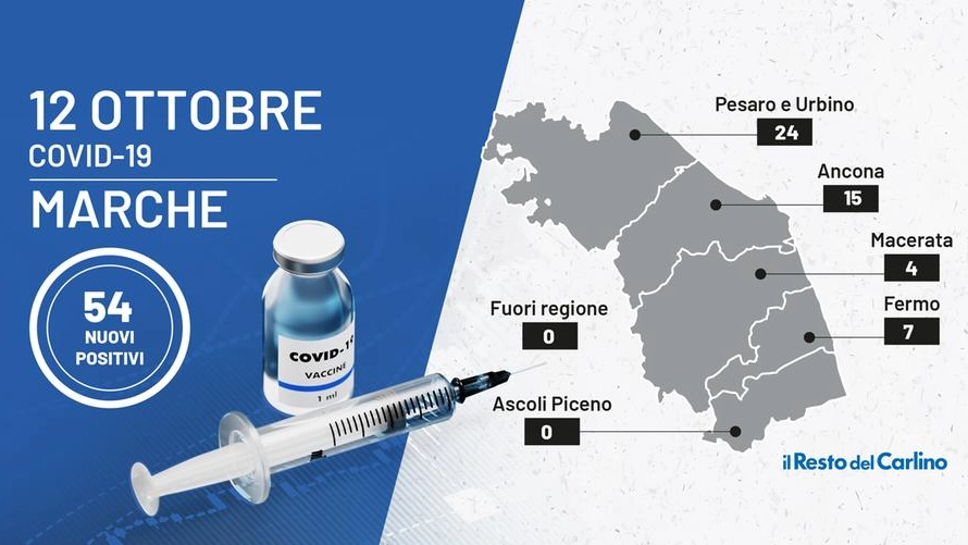 Covid Marche: il bollettino di oggi 12 ottobre 2021