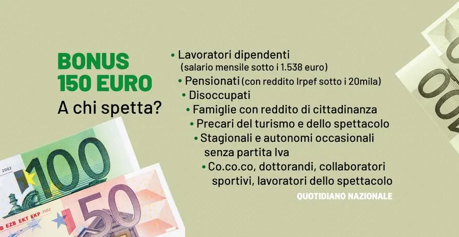 Bonus 150 euro in novembre: a chi spetta e come ottenerlo. Dai dipendenti ai pensionati