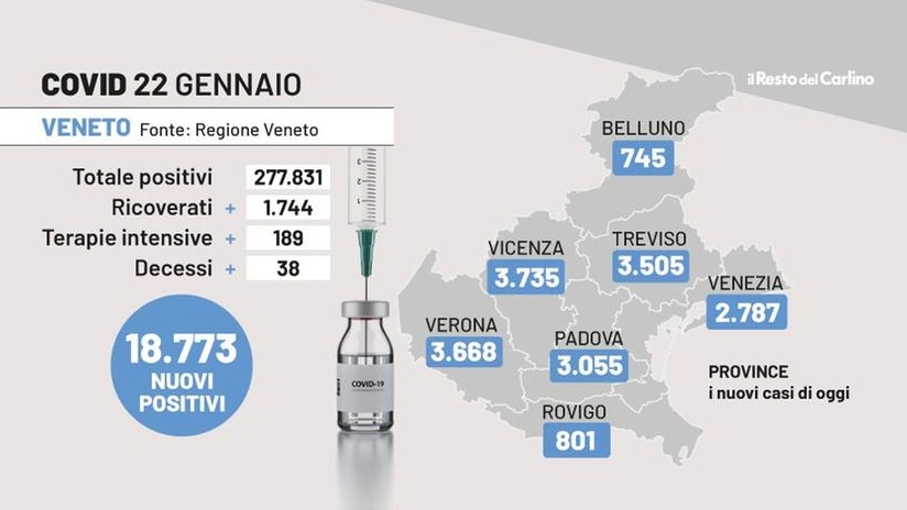 Bollettino Covid Veneto 22 gennaio 2022