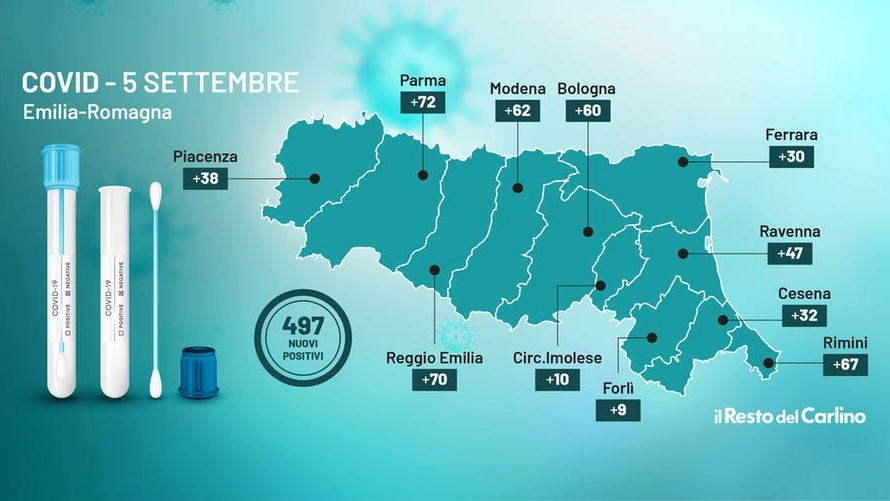 Covid Emilia Romagna: bollettino del 5 settembre