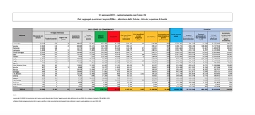 Covid, numeri del bollettino Coronavirus del 19 gennaio. Contagi: dati regione per regione