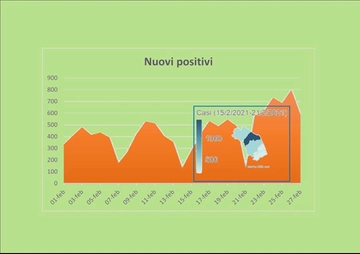 Coronavirus oggi: bollettino Covid 28 febbraio. I contagi nelle Marche