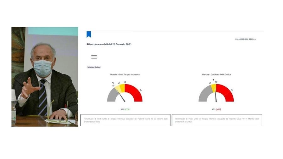 Il tasso di occupazione covid nei letti degli ospedali marchigiani