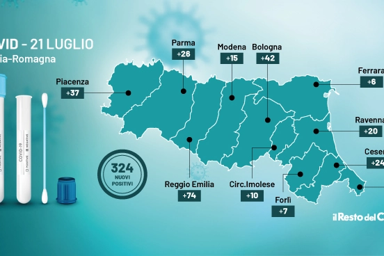 Covid: il bollettino di oggi, 21 luglio 2021, in Emilia Romagna