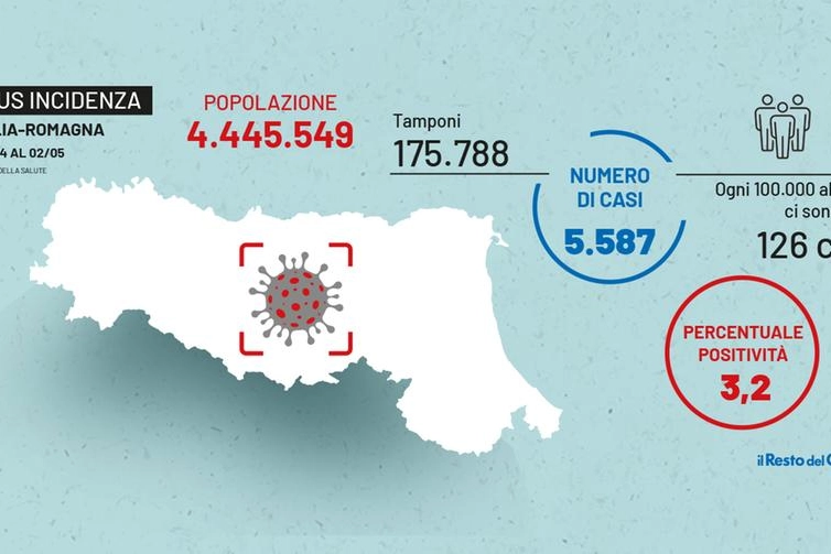 Covid 11 maggio 2021: il bollettino di oggi in Emilia Romagna