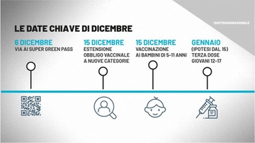 Super Green pass, vaccino, mascherine: ecco le date chiave di dicembre