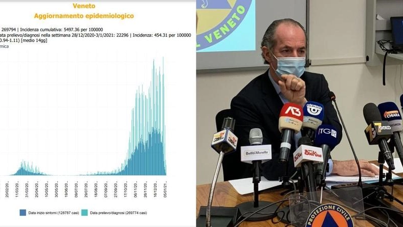 Veneto verso la zona gialla