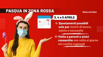 Pasqua 2021 in zona rossa: spostamenti verso parenti e amici, cosa cambia