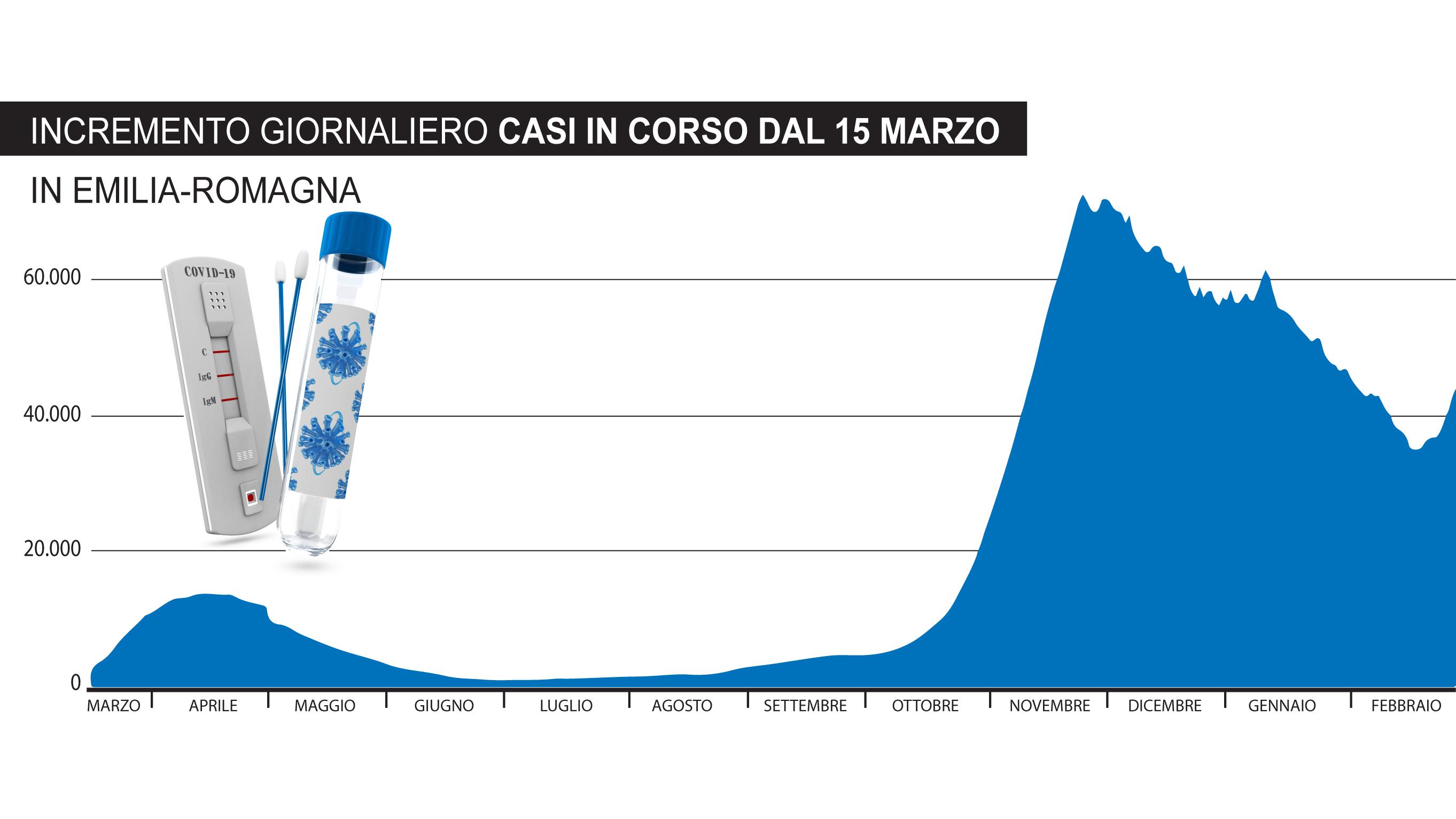 Covid Oggi 4 Marzo, Bollettino Contagi Coronavirus. Dati Italia Ed ...