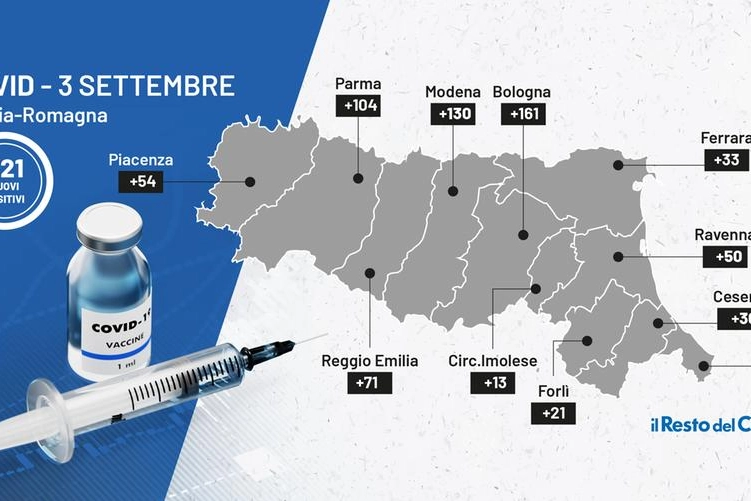 Il grafico del bollettino dell'Emilia Romagna di oggi 3 settembre 2021