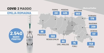 Coronavirus oggi in Emilia Romagna, il bollettino del 2 maggio 2022