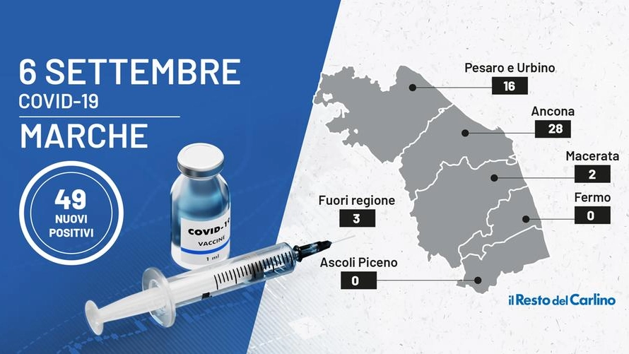 Il bollettino delle Marche di oggi 6 settembre 2021