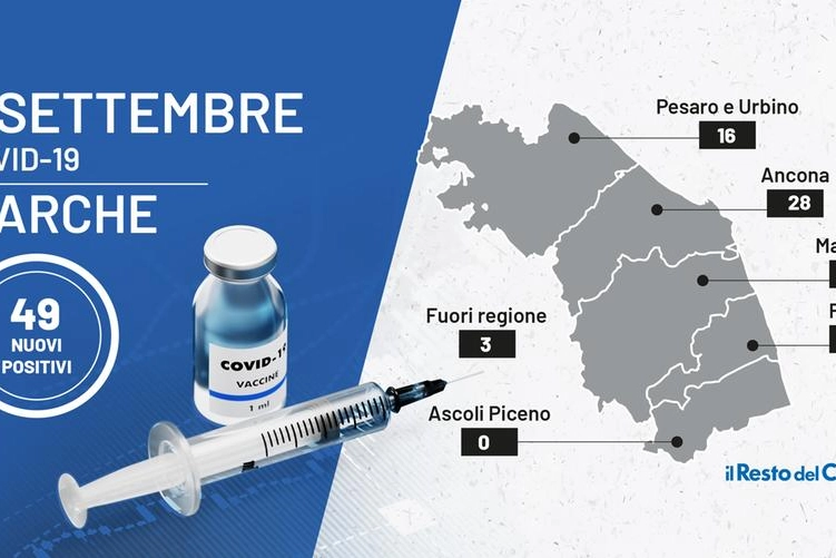 Il bollettino delle Marche di oggi 6 settembre 2021