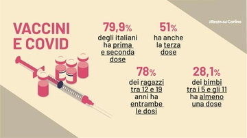 Positivi al covid e vaccino: quando fare le dosi successive