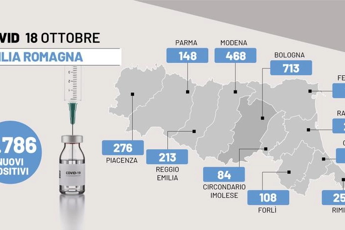 Bollettino Covid 18 ottobre 2022