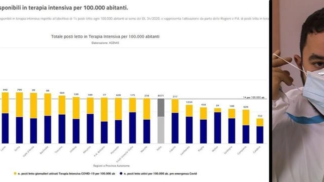 Covid, bollettino del 6 gennaio 