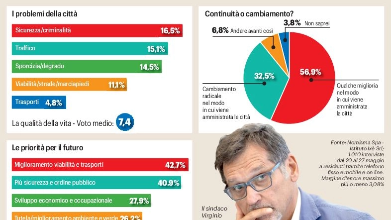 Sondaggio Nomisma