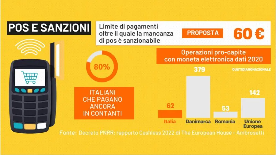 Manovra 2023, i punti chiave: tagli a pensioni e reddito. Sfida all'Ue sui contanti