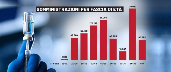 Vaccino Emilia Romagna: Chi Può Prenotare Da Lunedì 15 Marzo