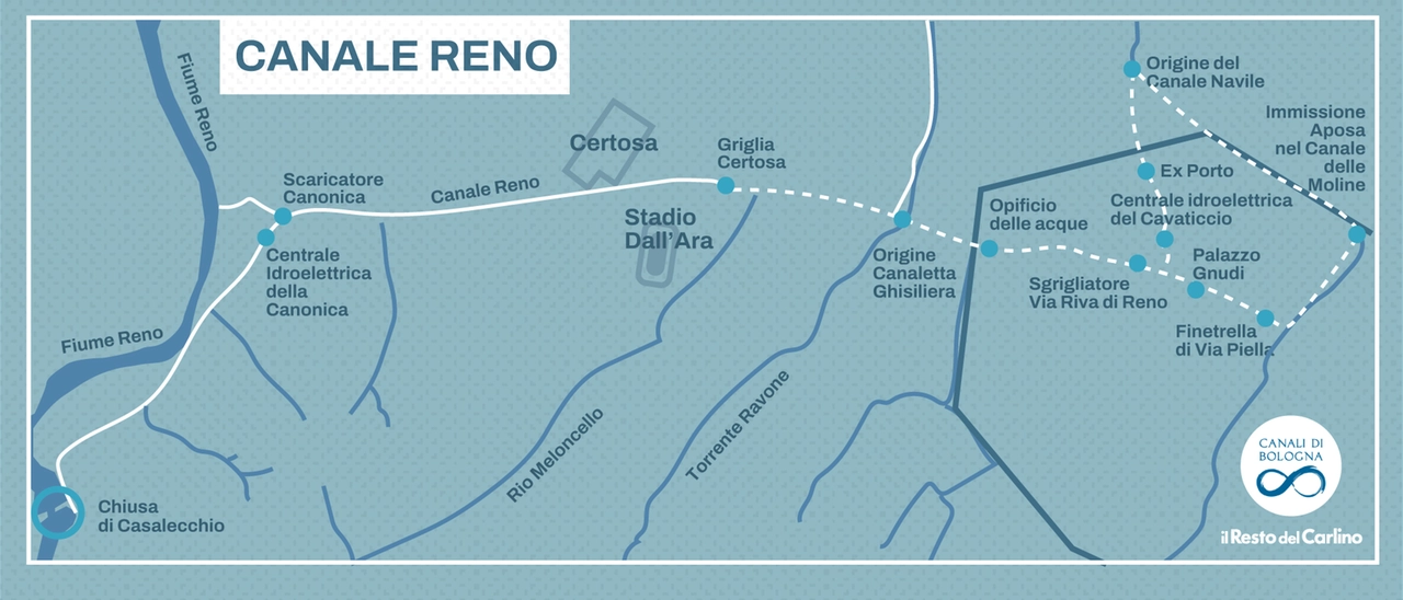 Il tratto tombato sotto la città, che è la valvola di sicurezza in caso di piogge eccezionali, non potrà riaprire fino a metà dicembre. Presentata una mappa dell’800 del Savena restaurata. Bentini (consorzio delle acque): “Sul consumo di suolo c’è molto lavoro da fare”