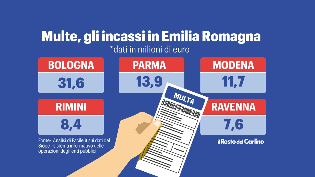 Bologna sul podio dei Comuni che in Emilia Romagna incassano si più con le multe