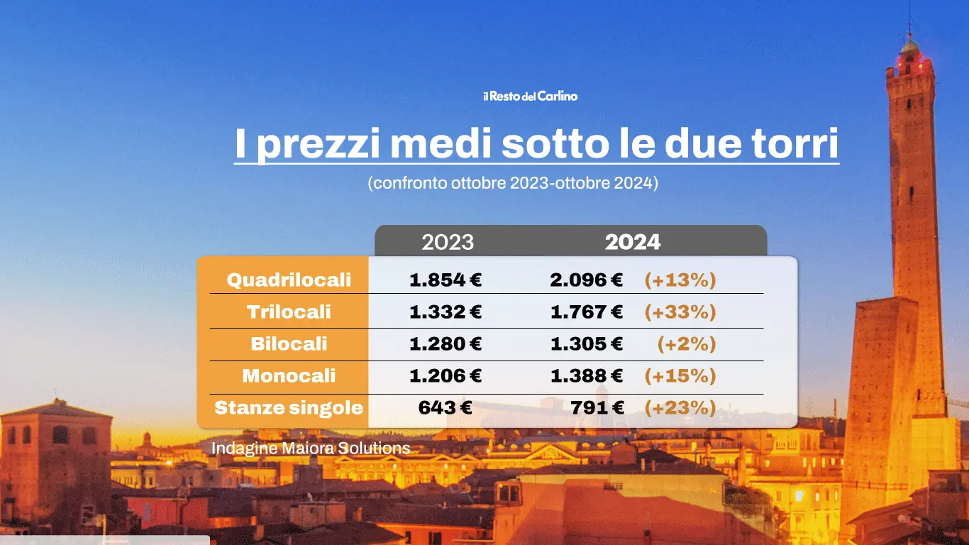 Affitto choc a Bologna per 8 mq, ma si trova anche di peggio