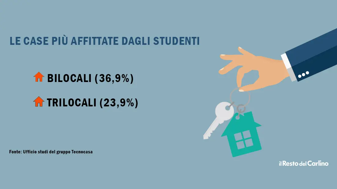 Affitti a Bologna, il 30,4% chiesti da studenti: prezzi e tipologie delle case